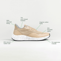 Women's - Recharge Grounding shoe (Sandstone)